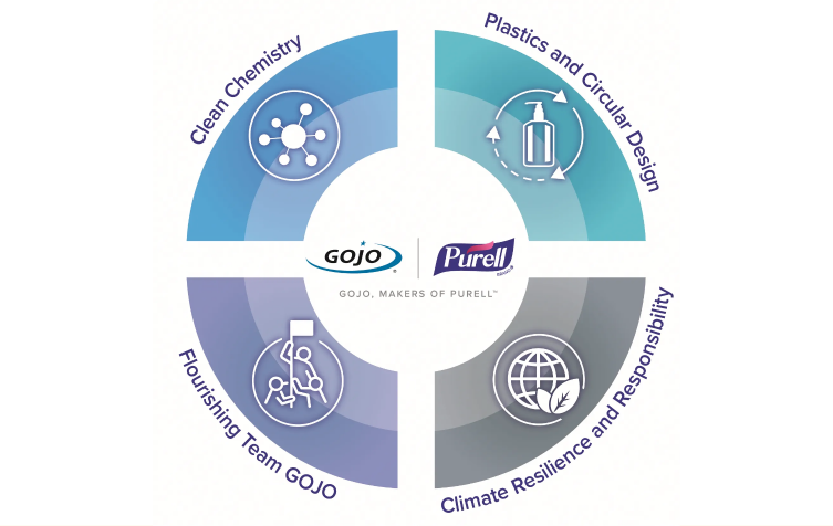GOJO Launches New Sustainable Value Goals