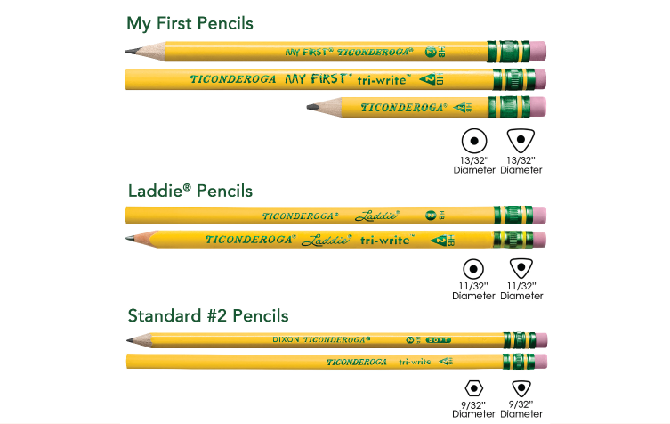 Pencil Makes Perfect: The Best Pencil for Each Stage of Writing Development