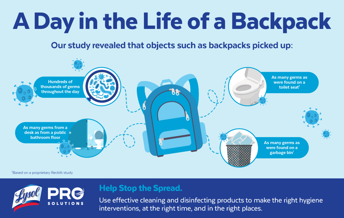 A Successful Back-to-School Season Begins with Hygiene 